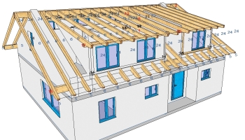 Aktivering av CNC-nummer i varje 2D- och 3D-vy